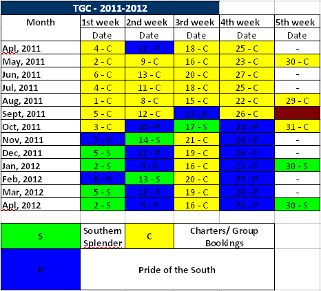 Departure Dates