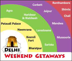 weekend Getaway From Delhi