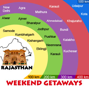 weekend Getaway From Rajasthan