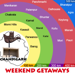 weekend Getaway From Chandigarh