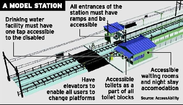 Disabled-Friendly-Railway-Station-Layout-India
