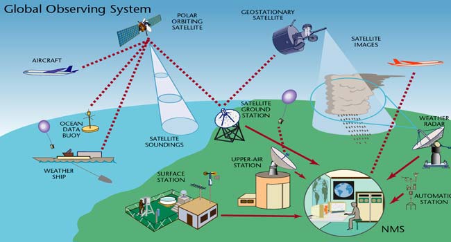 Whether Monitoring System in Kashmir