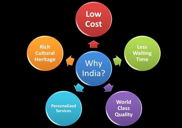 Medical Tourism in India